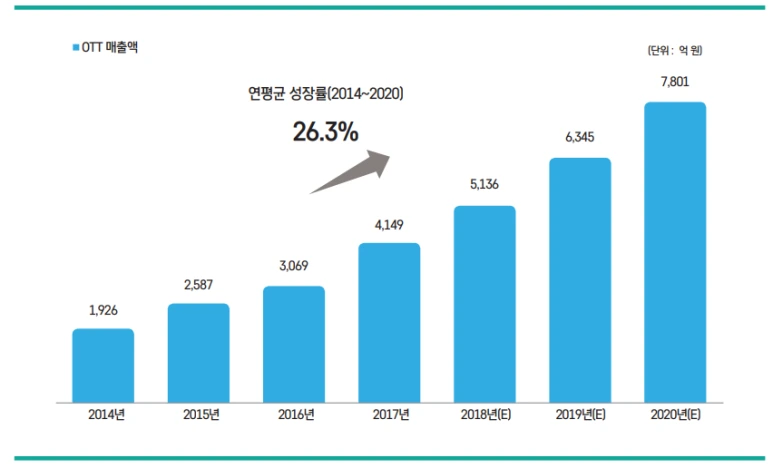 %EA%B5%AD%EB%82%B4_ott.png?type=w773