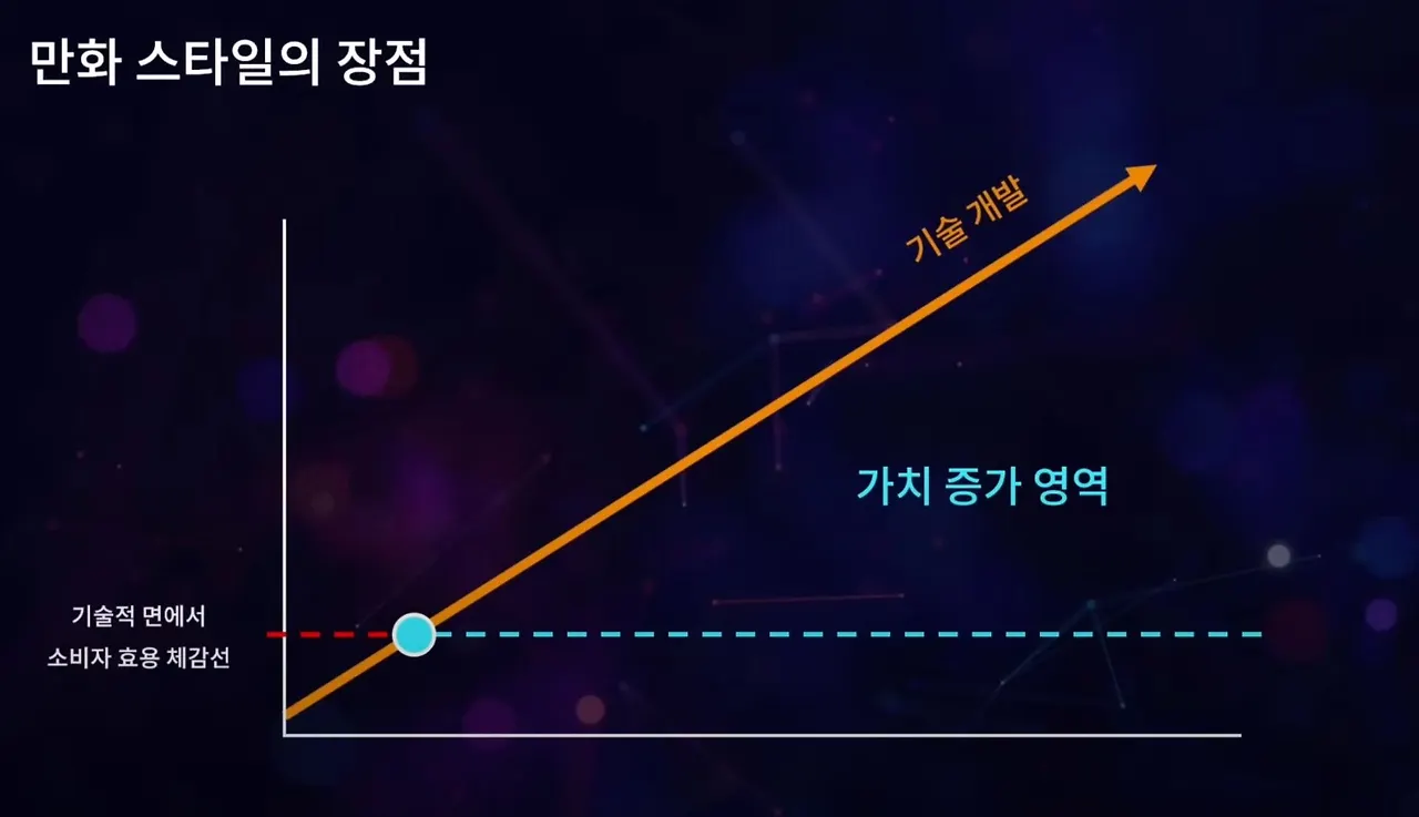 [사진 12] 만화 스타일을 선택하게 된 계기 - 출처 유튜브 캡쳐.JPG