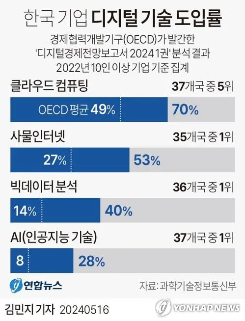 한국 보험 시장의 디지털 전환과 미래 전망