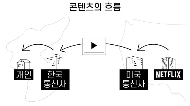 출처 - 매일경제(한국투자 안한다는 유튜브... 망사용료가 뭐길래).jpeg