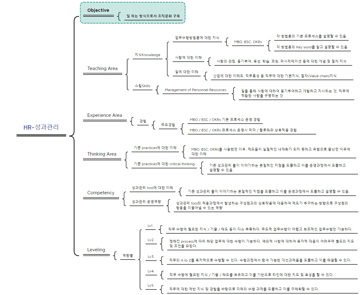 8-5.전문성제도화 예시.PNG