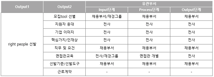 성과책임 및 유관부서.PNG