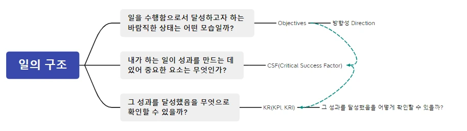 일을 단순화하기.PNG