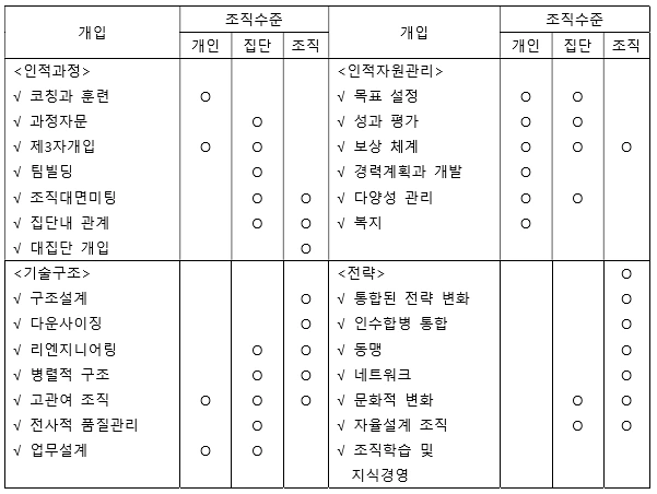 개입의 수준.PNG
