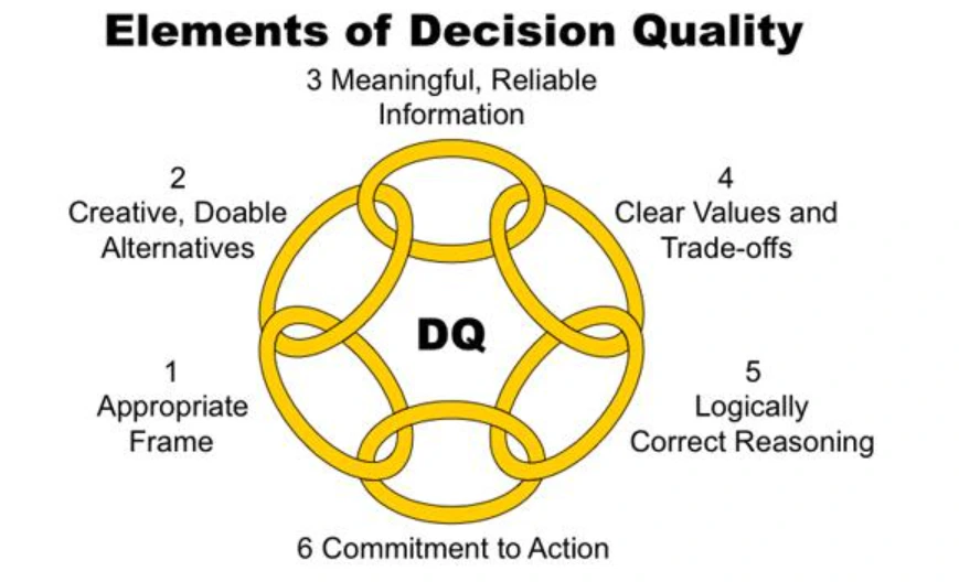 의사결정 품질.PNG