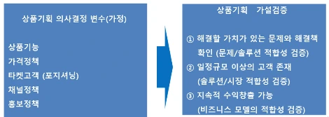 가설검증.PNG