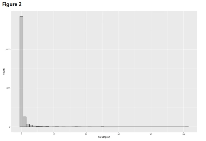 out_degree.PNG