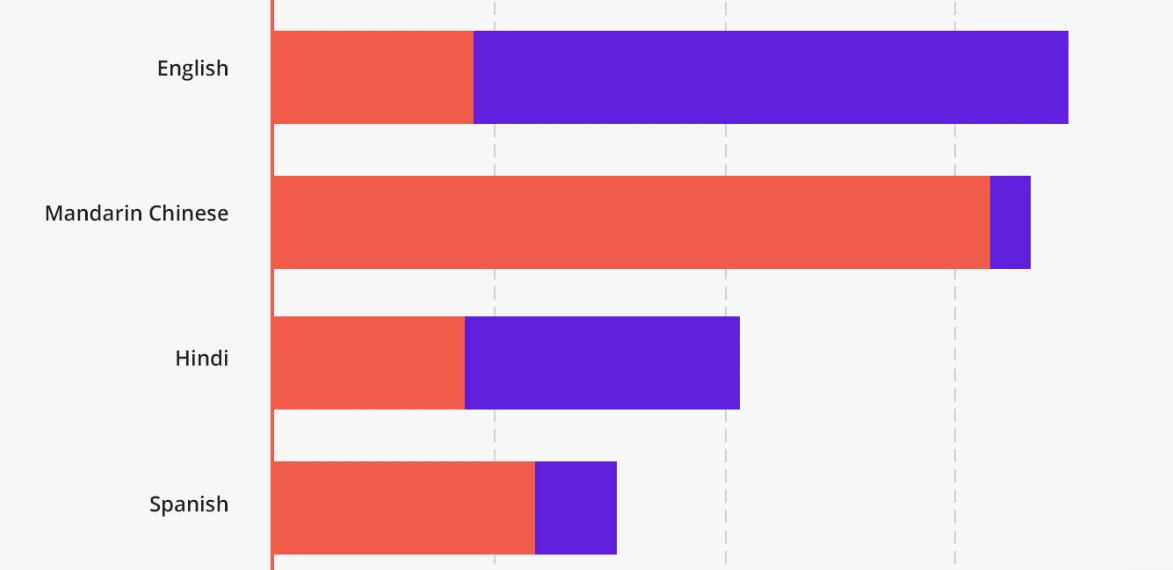 언어영향력 순위.PNG