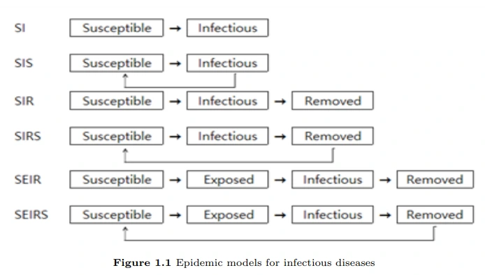 %EC%A7%88%EB%B3%91%EA%B0%90%EC%97%BC%EB%AA%A8%EB%8D%B8.png?type=w1