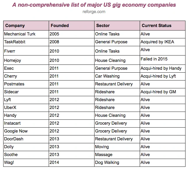 Gig+Economy+List+Reforge.png?format=750w