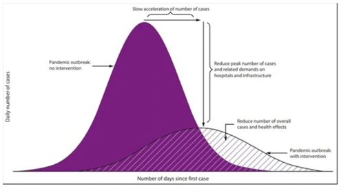 플래트닝 더 커브.bmp