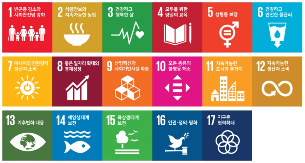지속가능발전목표.PNG