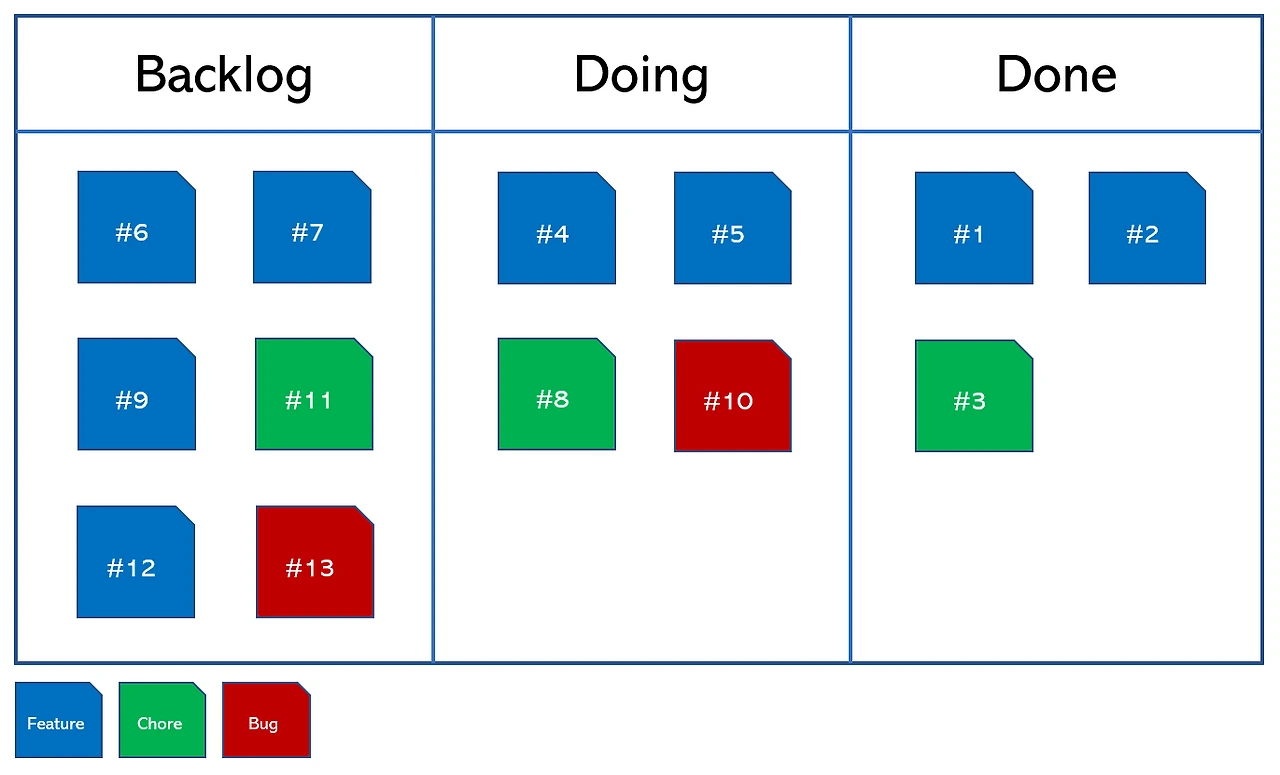 Example_Product Backlog.PNG