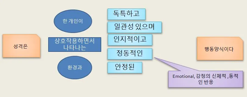 성격의 정의.JPG
