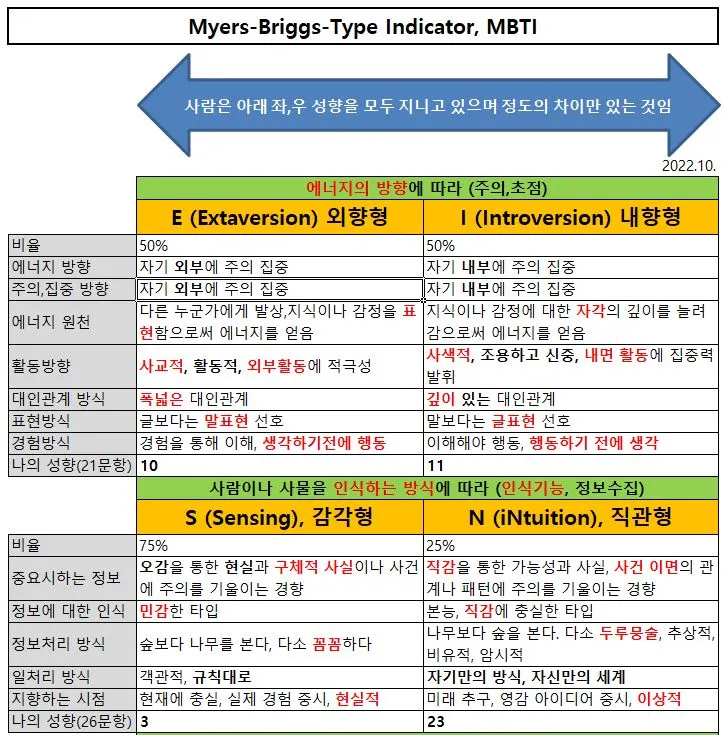 MBTI1.JPG