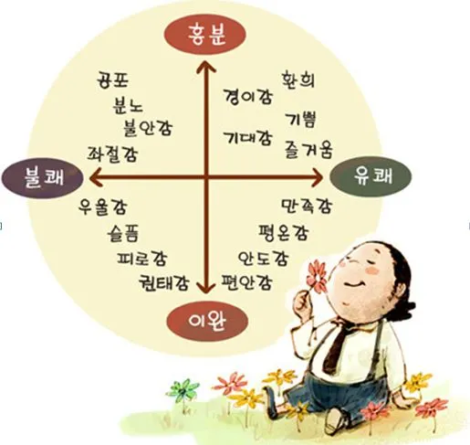러셀정서분류2.JPG