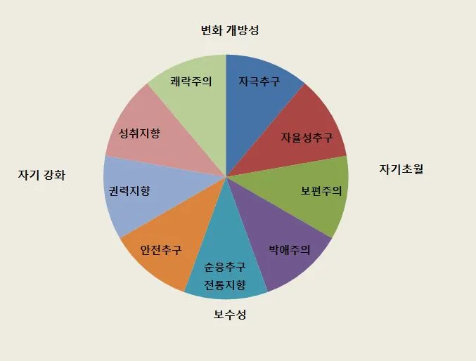 가치의 분류.JPG