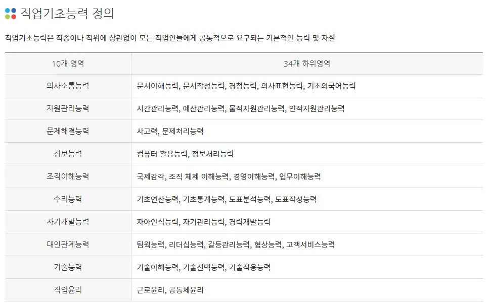 직업기초능력10가지.JPG