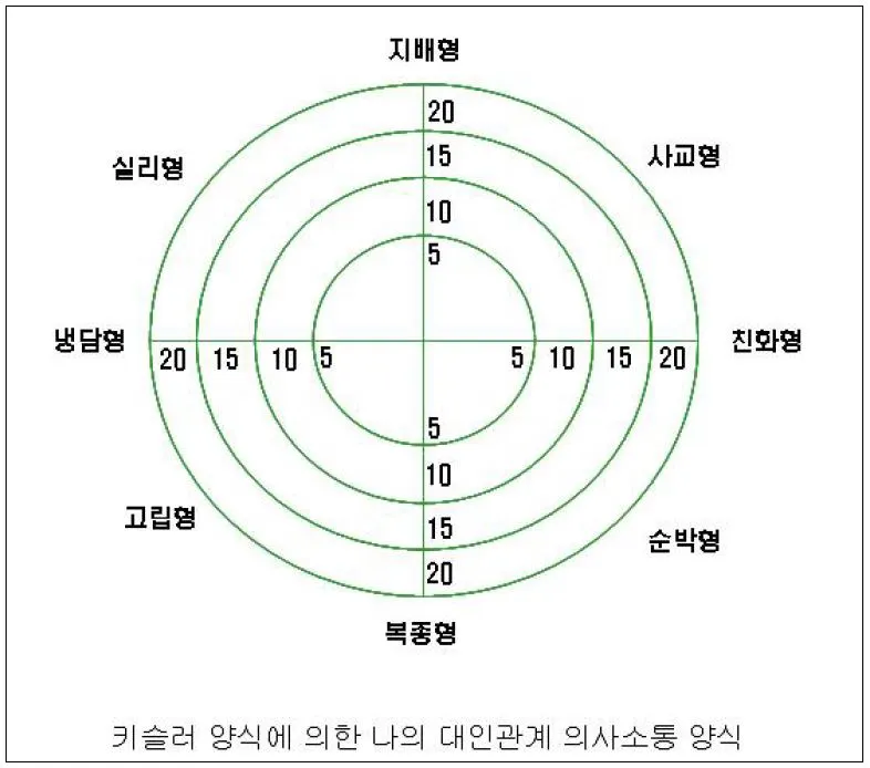 의사소통3.JPG