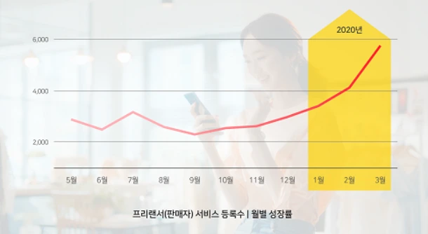 프리랜서 등록수.PNG