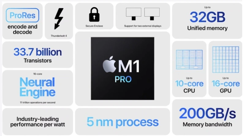 m1-pro-2.jpeg