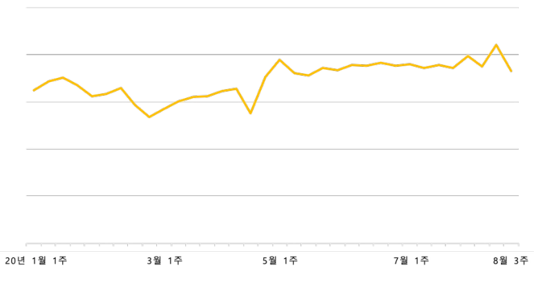 1_%EC%B9%B4%EC%B9%B4%EC%98%A4%EB%82%B4%EB%B9%84_%EA%B8%B8%EC%95%88%EB%82%B4_%EC%8B%9C%EC%9E%91%EA%B1%B4%EC%88%98_%EC%B6%94%EC%9D%B4.png?type=w773