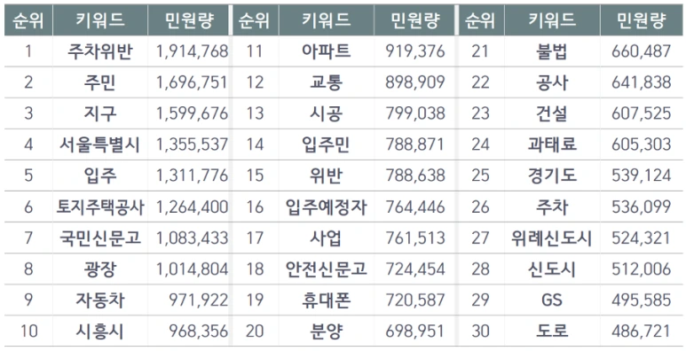 2_2019%EB%85%84_%EB%AF%BC%EC%9B%90_%ED%82%A4%EC%9B%8C%EB%93%9C_%EA%B5%AD%EB%AF%BC%EA%B6%8C%EC%9D%B5%EC%9C%84%EC%9B%90%ED%9A%8C.png?type=w773
