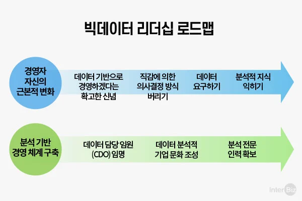 %EB%B9%85%EB%8D%B0%EC%9D%B4%ED%84%B0%EB%A1%9C%EB%93%9C%EB%A7%B5.jpg?type=w773