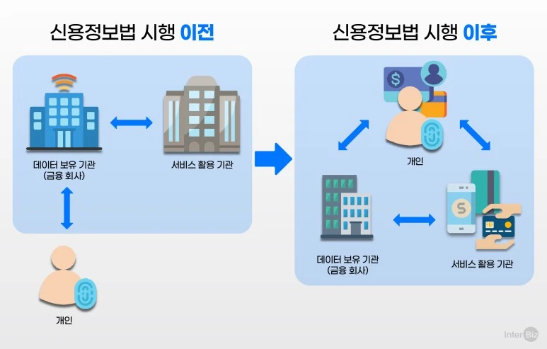 %EC%8B%A0%EC%9A%A9%EC%A0%95%EB%B3%B4%EB%B2%95_%EB%8C%80%EC%A7%80_1_%EC%82%AC%EB%B3%B8.jpg?type=w773