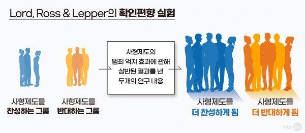 %ED%99%95%EC%9D%B8%ED%8E%B8%ED%96%A5-%EC%8B%A4%ED%97%98.jpg?type=w1