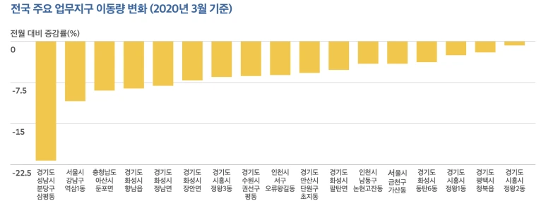 04_%EC%BD%94%EB%A1%9C%EB%82%9819_%EC%A0%84%EA%B5%AD_%EC%A3%BC%EC%9A%94_%EC%97%85%EB%AC%B4%EC%A7%80%EA%B5%AC_%EC%9D%B4%EB%8F%99%EB%9F%89_%EB%B3%80%ED%99%94.png?type=w773