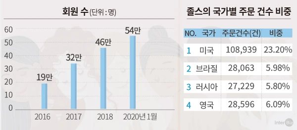 %ED%9A%8C%EC%9B%90%EC%88%98.jpg?type=w1