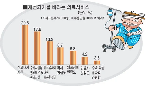 개선 요하는 서비스 영남일보.jpeg