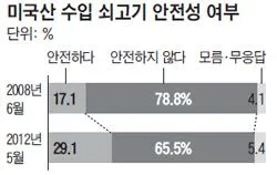 광우병 여론 조사.jpeg