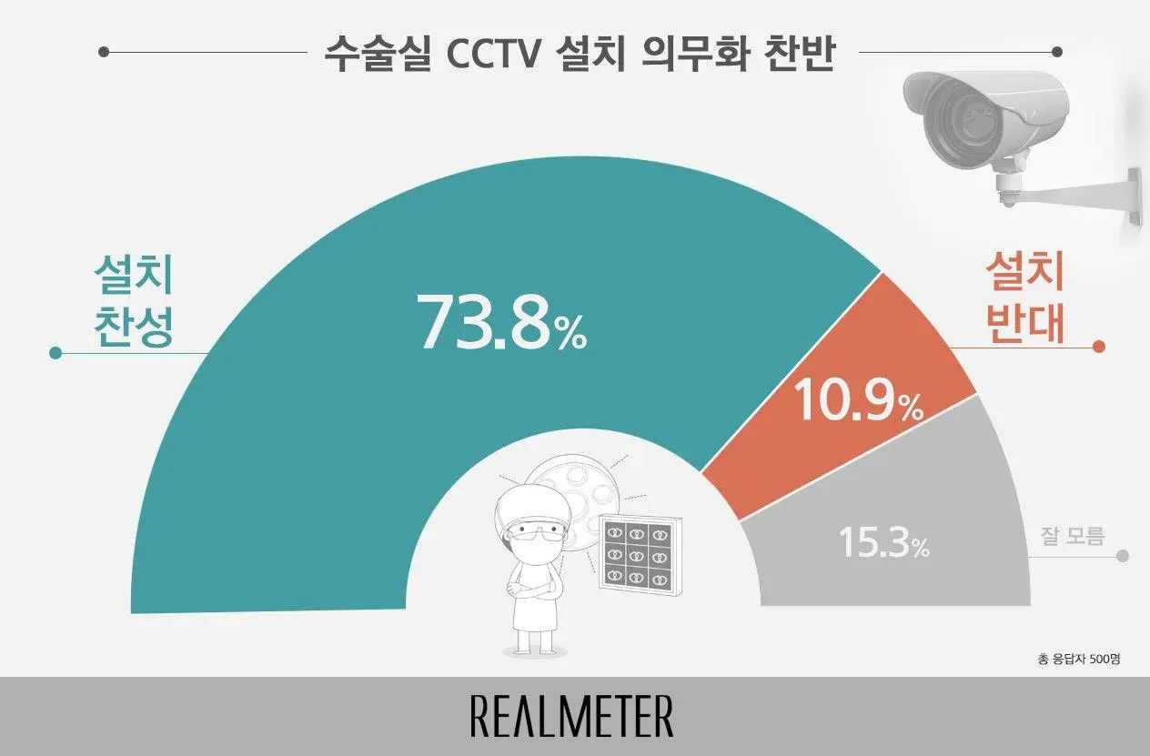 수술장 CCTV 설문.jpeg