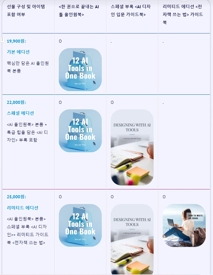 선물 구성 표 - 수정 2.PNG