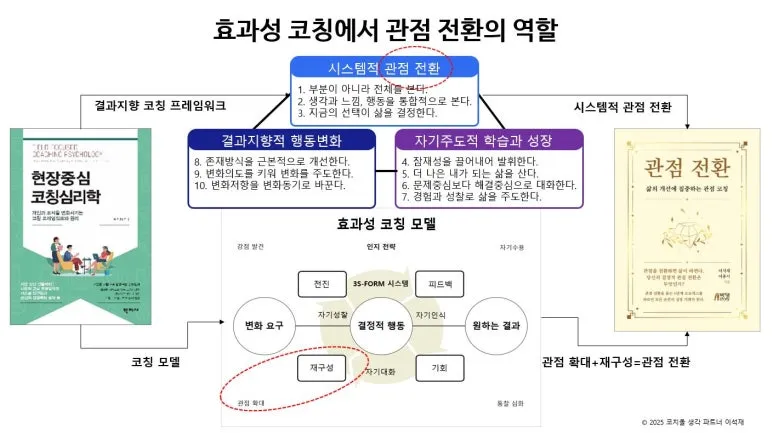 1-1.%EA%B4%80%EC%A0%90_%EC%A0%84%ED%99%98%EC%9D%98_%EC%97%AD%ED%95%A0-20251129.JPG?type=w773