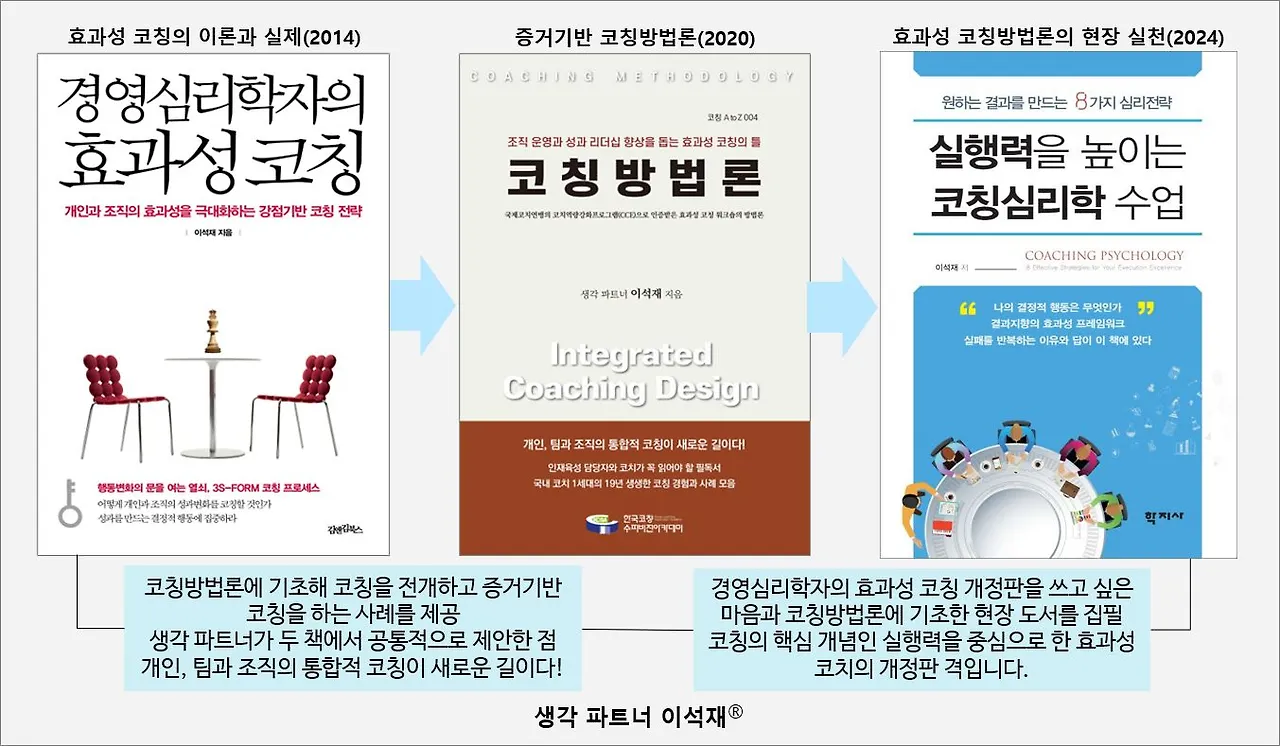 효과성 코칭-방법론-실행력-20240914.JPG