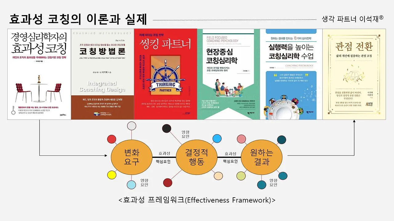 효과성코칭의 이론과 실제(주요 도서)-20251002.JPG