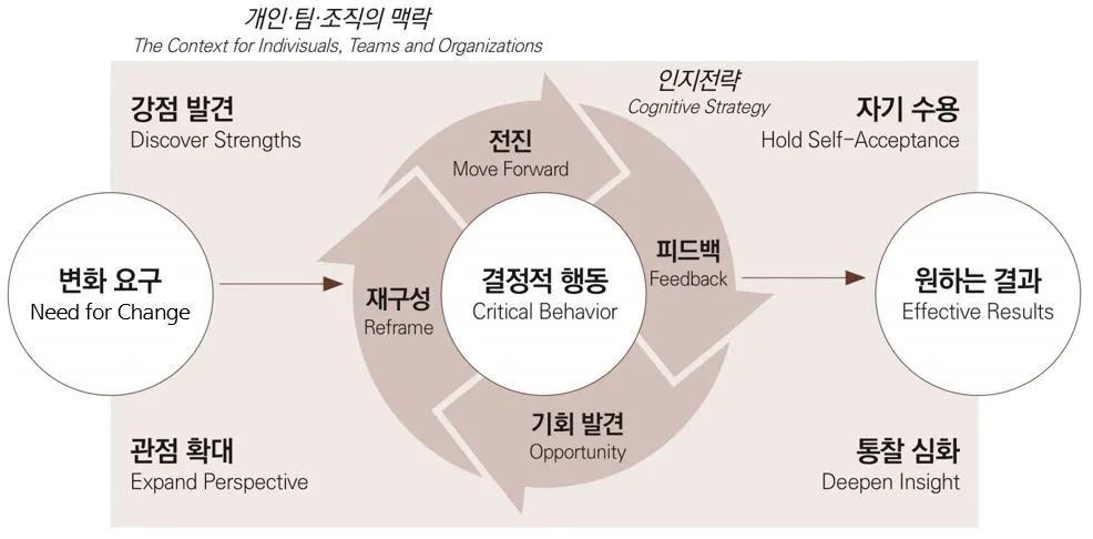 효과성 코칭 모델-20251114.JPG