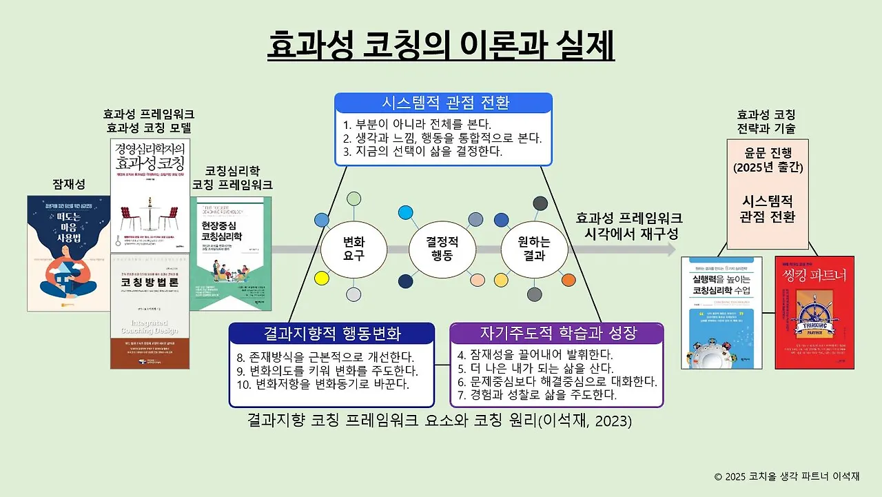효과성코칭의 이론과 실제-20250417.JPG