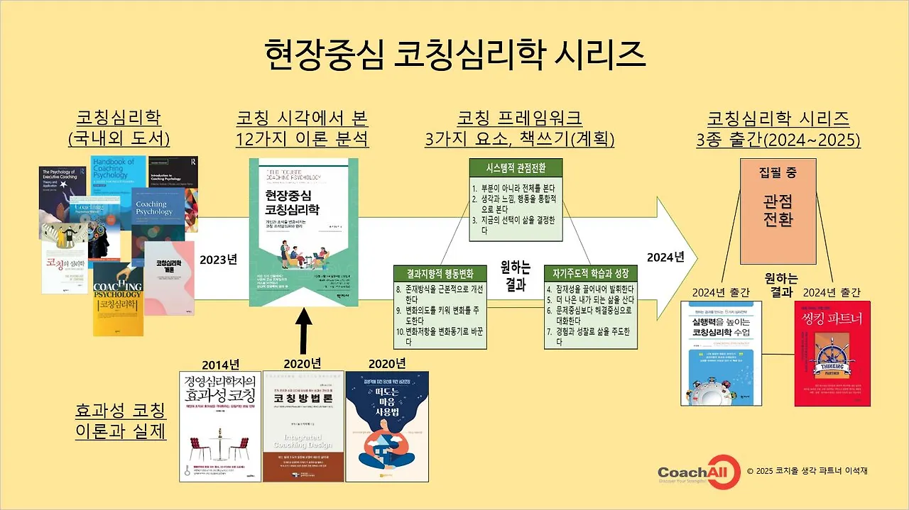 현장중심 코칭심리학 시리즈-20250408.JPG