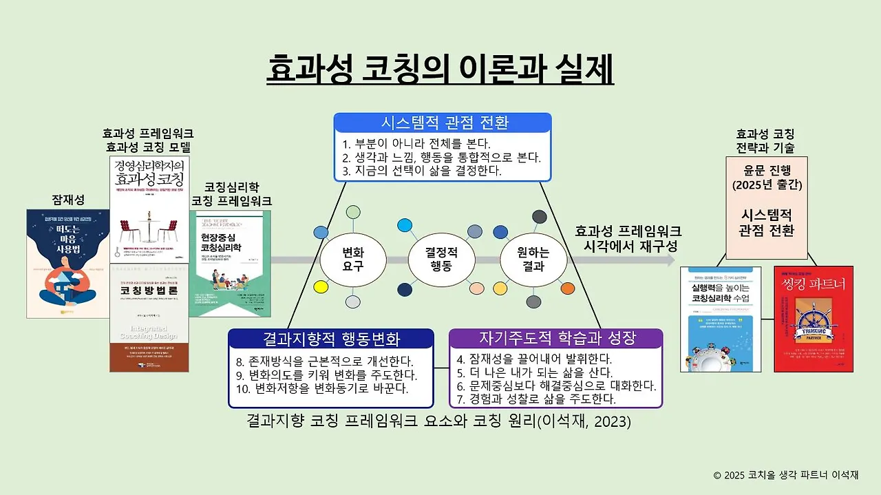 효과성코칭의 이론과 실제-20250418.JPG