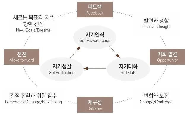 3S-FORM 행동변화모델-20251111.JPG