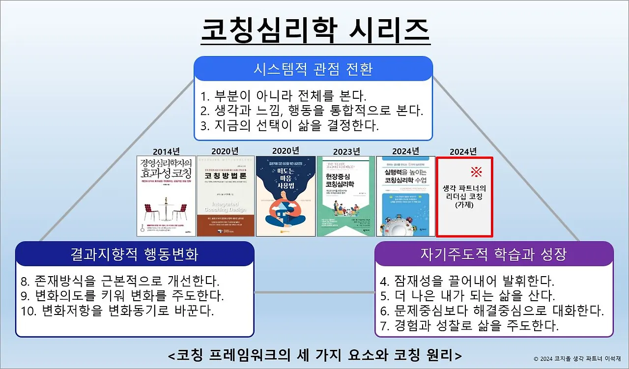 코칭심리학 시리즈-20240826.JPG