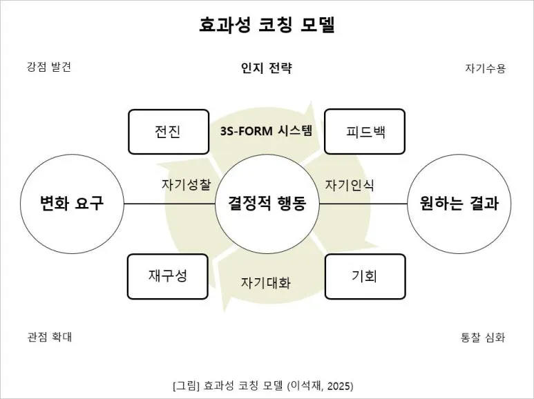 %ED%9A%A8%EA%B3%BC%EC%84%B1_%EC%BD%94%EC%B9%AD_%EB%AA%A8%EB%8D%B8_(%EA%B5%AD%EC%96%B4)-%EC%B5%9C%EC%A2%85.JPG?type=w773