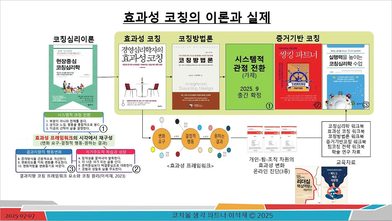 효과성코칭의 이론과 실제-20250707.JPG