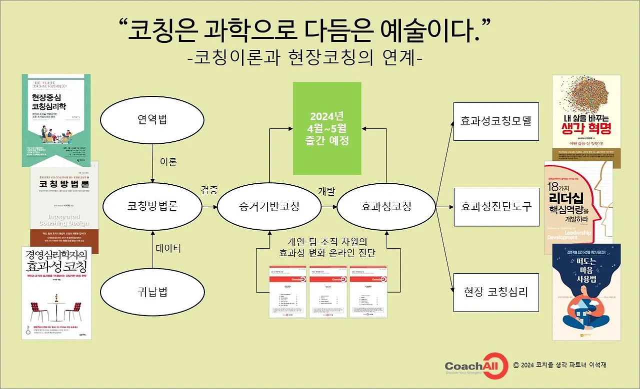 코칭은과학으로다듬은 예술이다-20240216.JPG