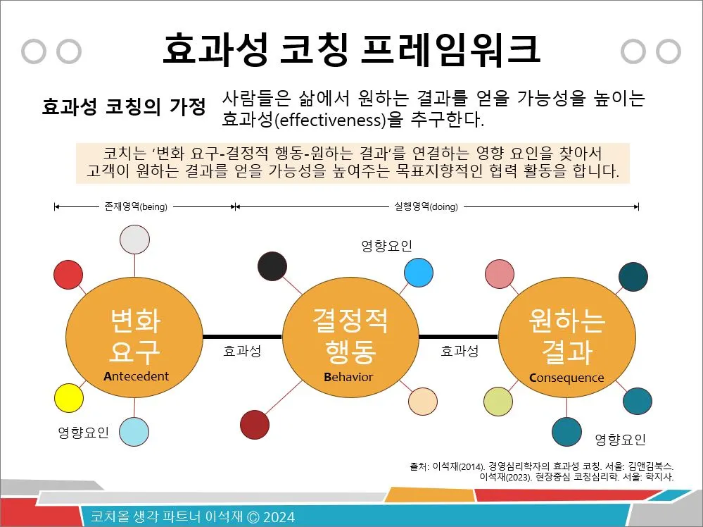 효과성코칭 프레임워크-강의자료.JPG