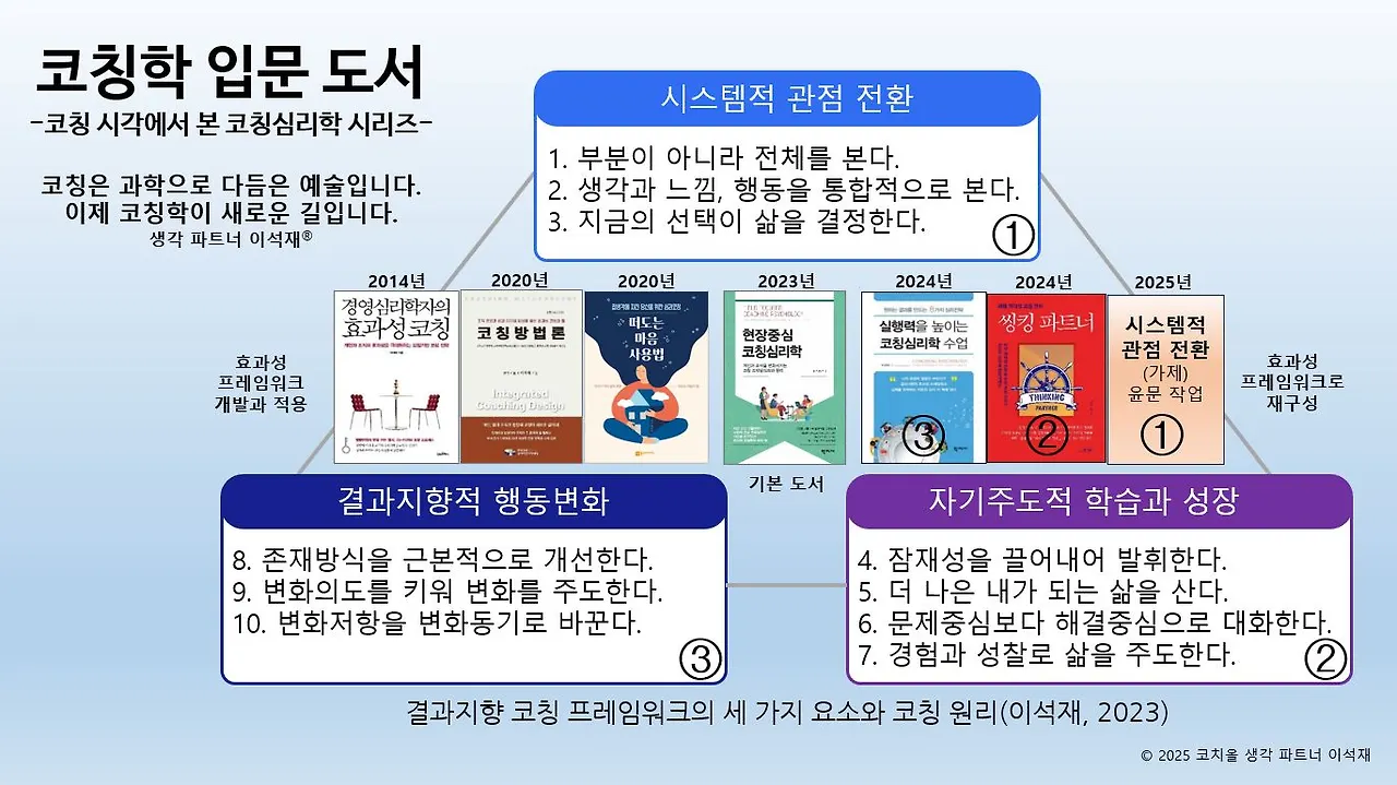 코칭학 입문 도서-20250417.JPG